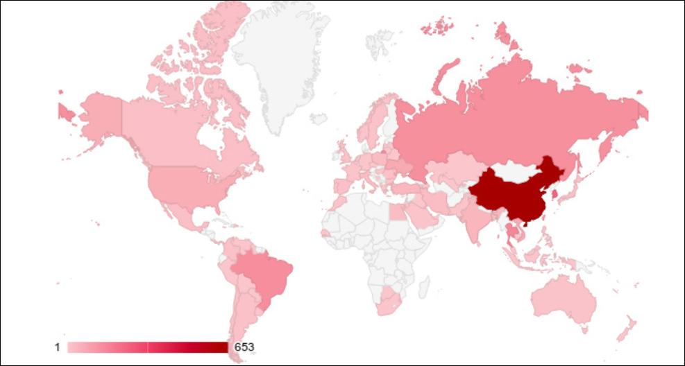 Botnet global distribution